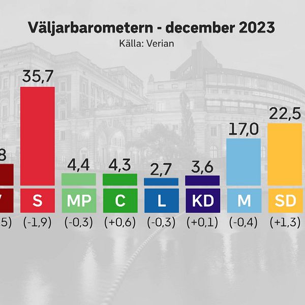 opinionsläget