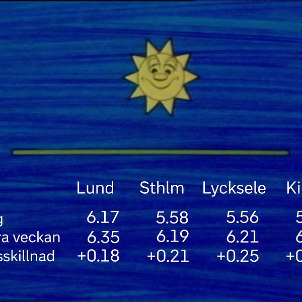 Solfilmen vecka 12. Solfilmen visas varje måndag i Aktuellt fram till midsommar.