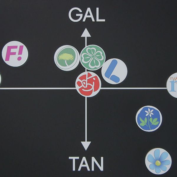 Partierna placerade enligt Gal/Tan-skalan.