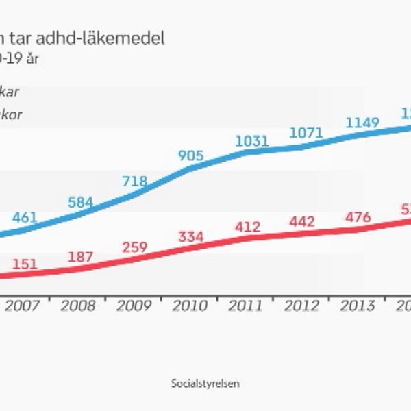 Det är stora skillnader mellan hur många unga flickor och pojkar som äter medicin mot ADHD.