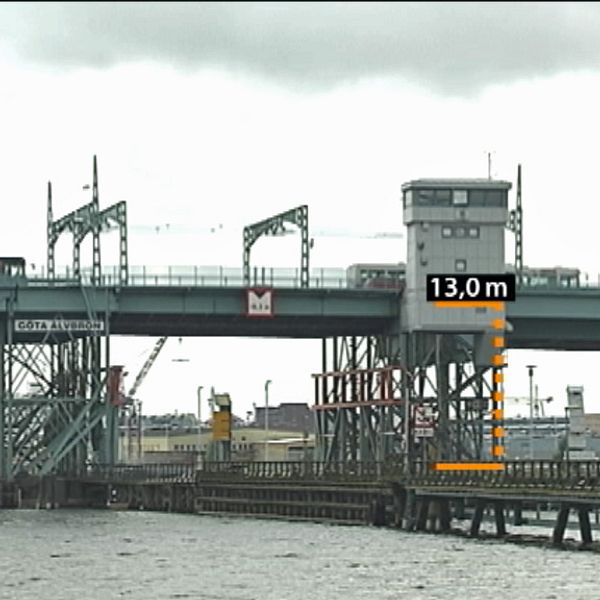 Dagens Göta älvbro på 19,5 meter är utdömd. Den rödgröna majoriteten i Göteborg vill bygga en ny bro på 13 meter.