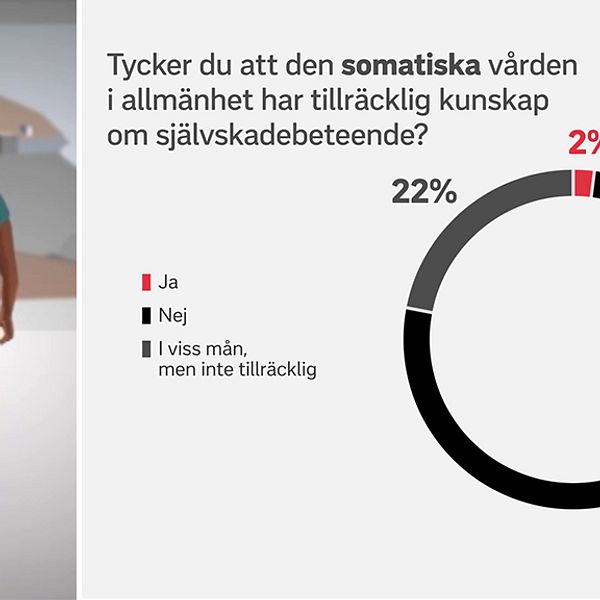 självskadebeteende