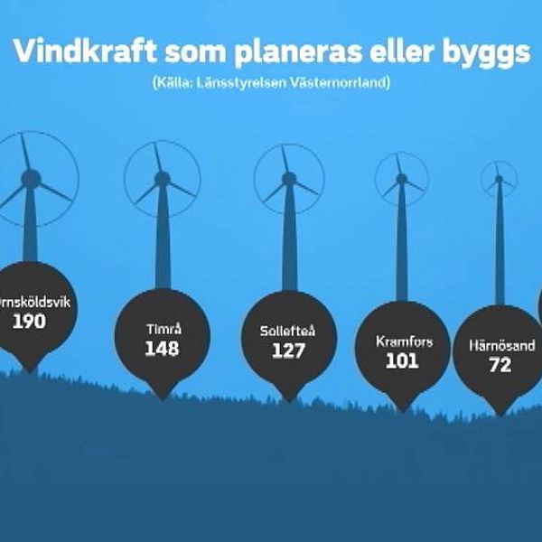 Vindkraft som planeras eller byggs i Västernorrland.