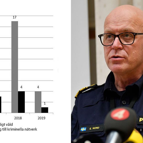 Erik Nord, polischef storgöteborg.