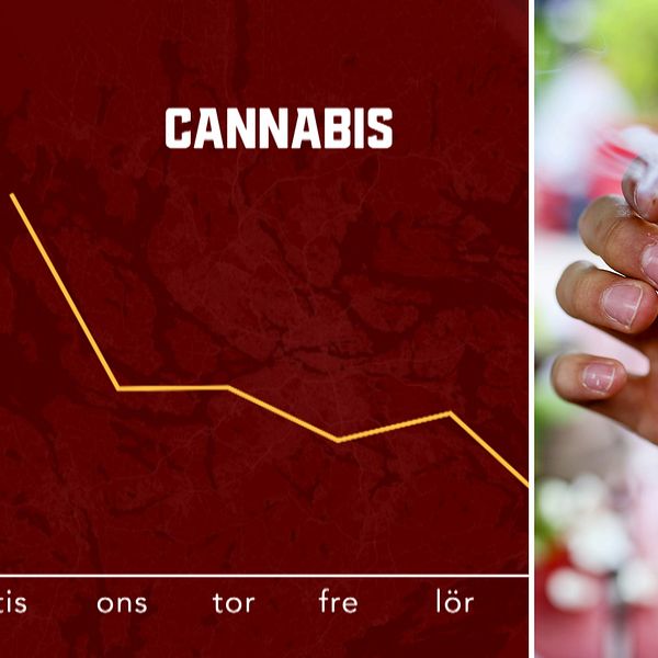 Två bilder. Först en graf som visar en uppskattning över hur användningen av cannabis skiljer sig mellan veckodagarna, samt en bild på en joint med cannabis.