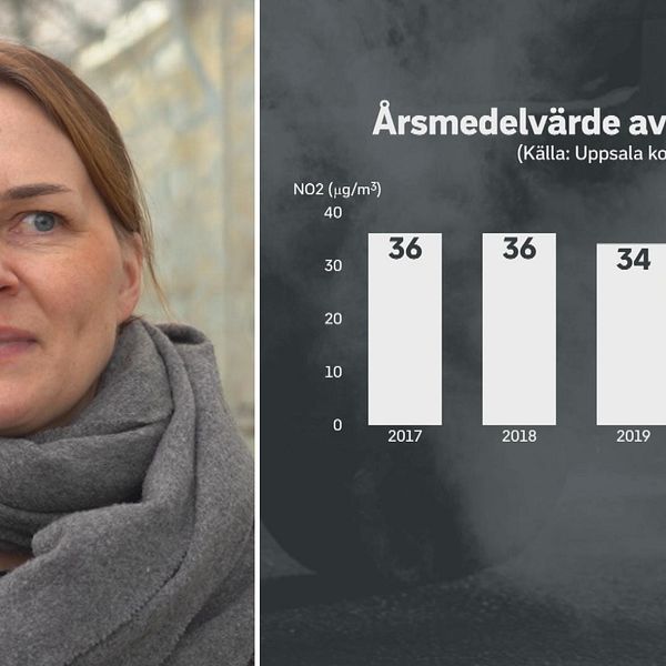 En kvinna till vänster och till höger visas ett diagram över årsmedelvärdet av kvävedioxider de senste fem åren i Uppsala.