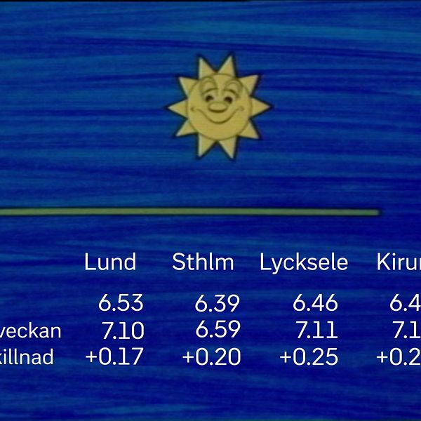 Startbild för solfilmen vecka 10 2025