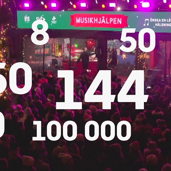 Musikhjälpen i siffror