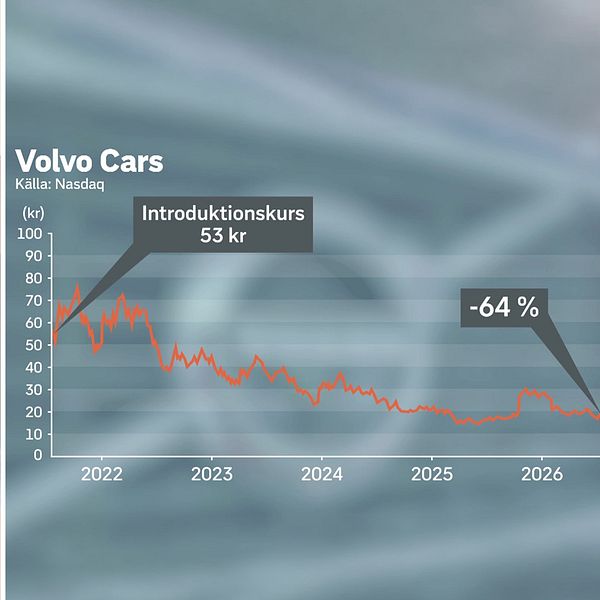 Volvo Cars bil och aktiegraf i halvårsrapport om sjunkande försäljning