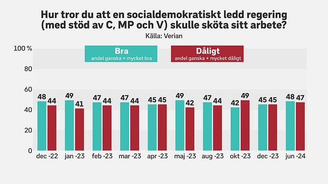Allmänhetens betyg på oppositionen.
