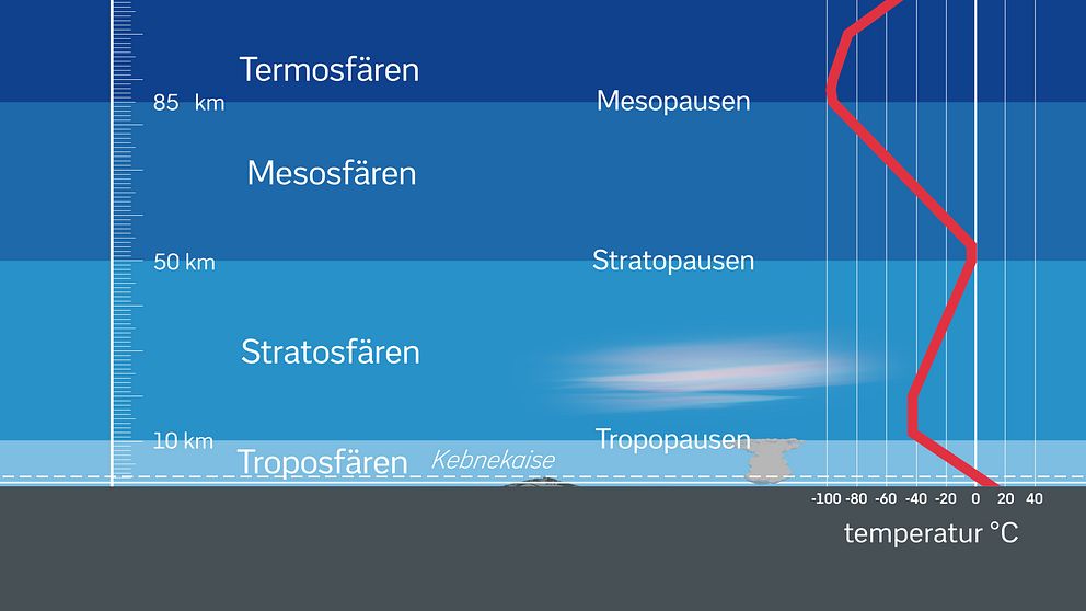 Pärlemormoln finns i Stratosfären