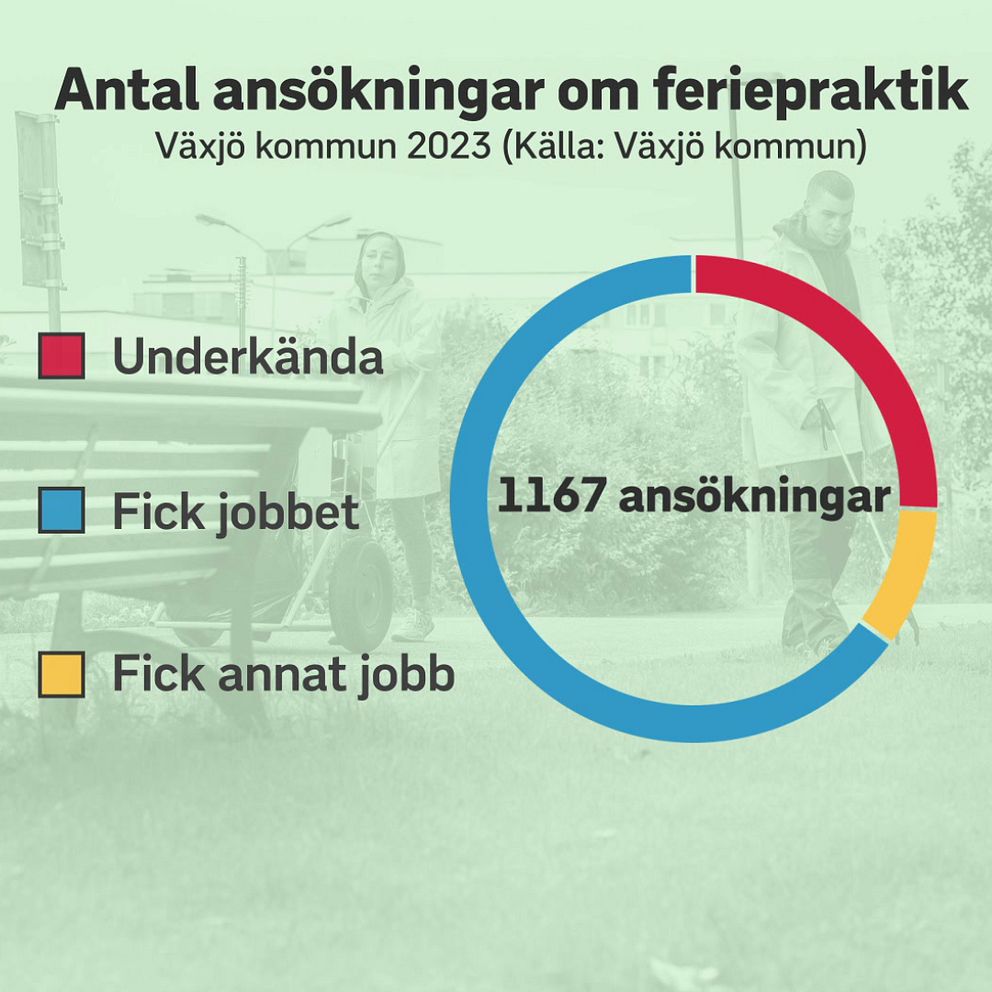statistikbild och en ung kvinna