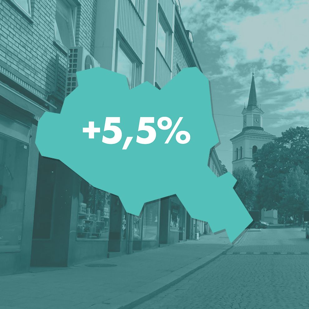 Siluett av stadsgata med två sifferkartor: +5,5% och +3,9%.