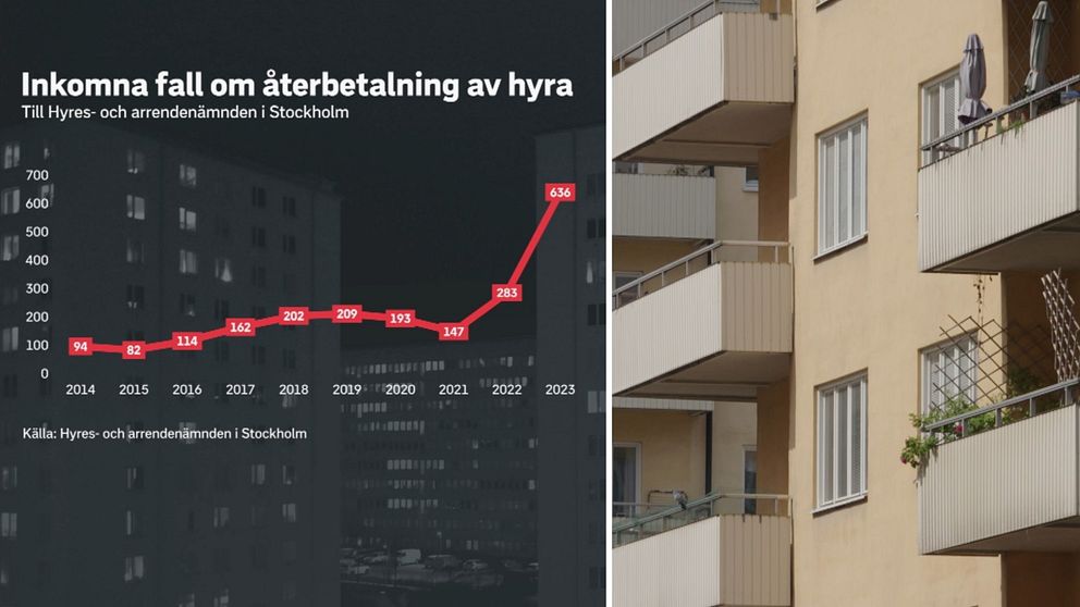 Det är allt fler som ansöker om återbetalning av hyra