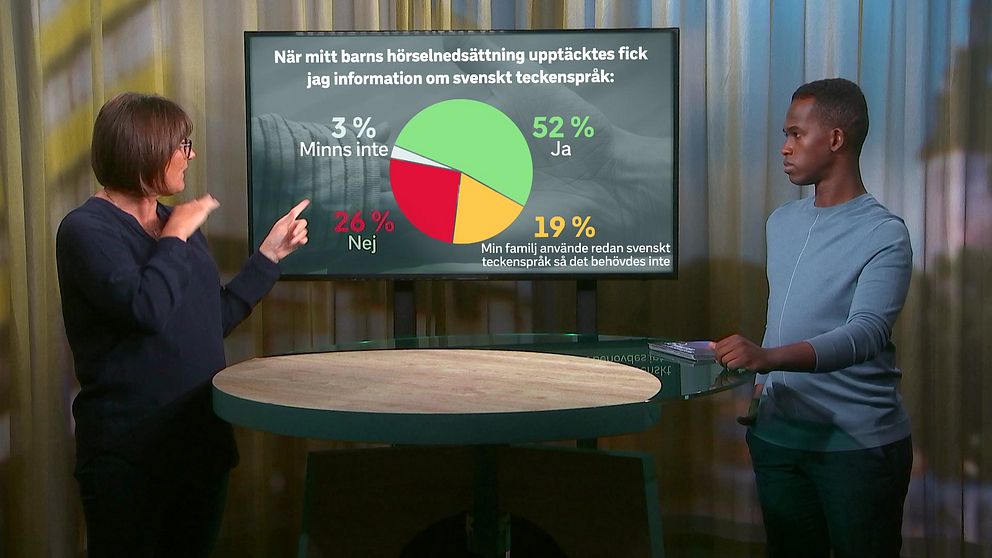 Ingela Holmström står i studion och pekar på grafiken som handlar om hur många föräldrar som fick information om svenskt teckenspråk