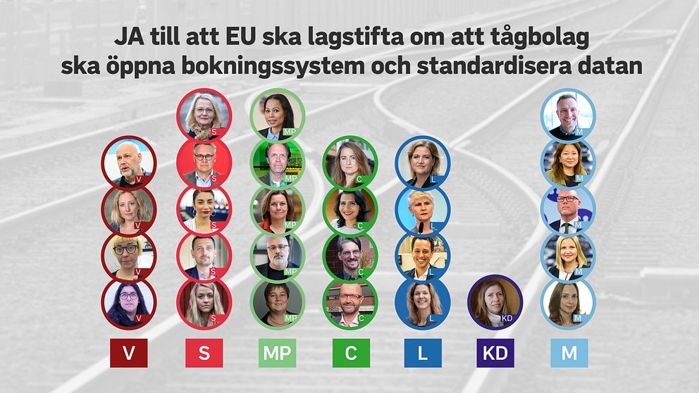 Bild som visar kandidater som vill att EU ska lagstifta om att tågbolag ska öppna bokningssystem och standardisera datan