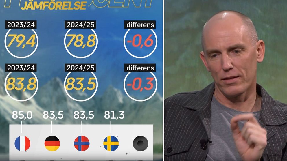Tvådelad bild. Vänster: utbildningsprocent jämförelse per land. Höger: intervju med anonym person.