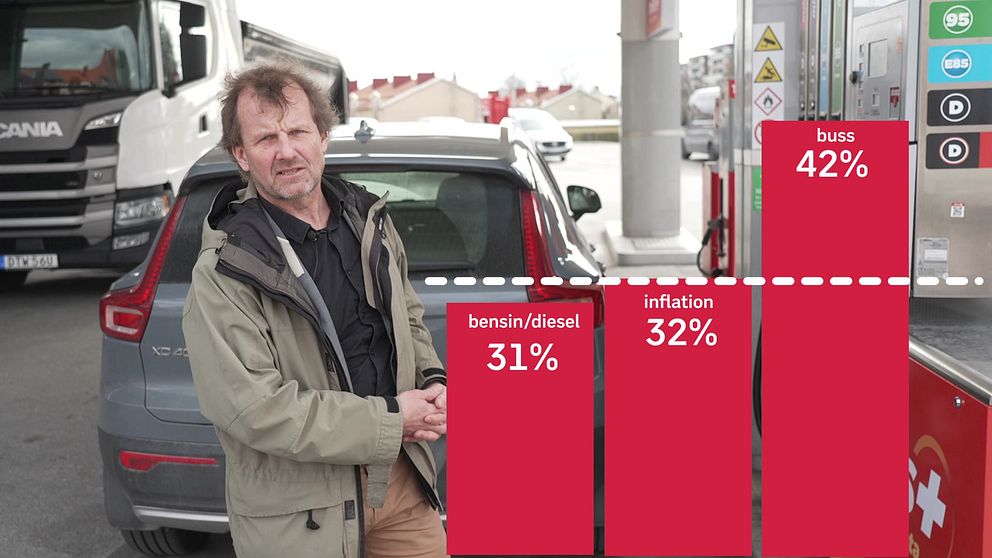 Bild vid bensinpumpen med grafik som visar bensinpriser, inflation och busspriser