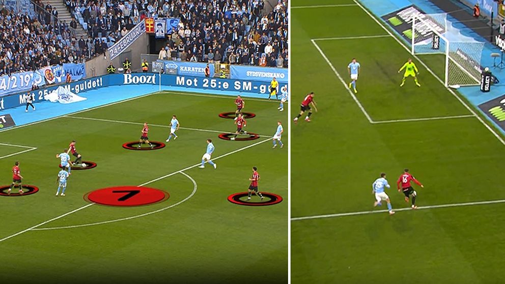 Delad bild. Till vänster: fotbollsanalyser med markeringar. Till höger: anfall nära mål.