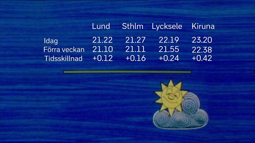 se-n-r-solen-g-r-upp-och-ner-h-r-r-solfilmen-f-r-vecka-25-svt-nyheter
