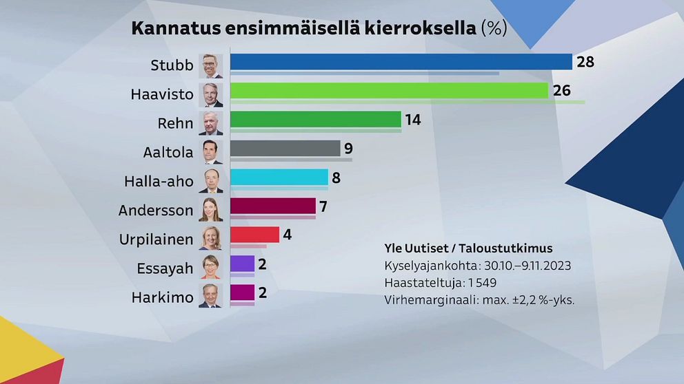 Presidentkandidater i Finland 2024