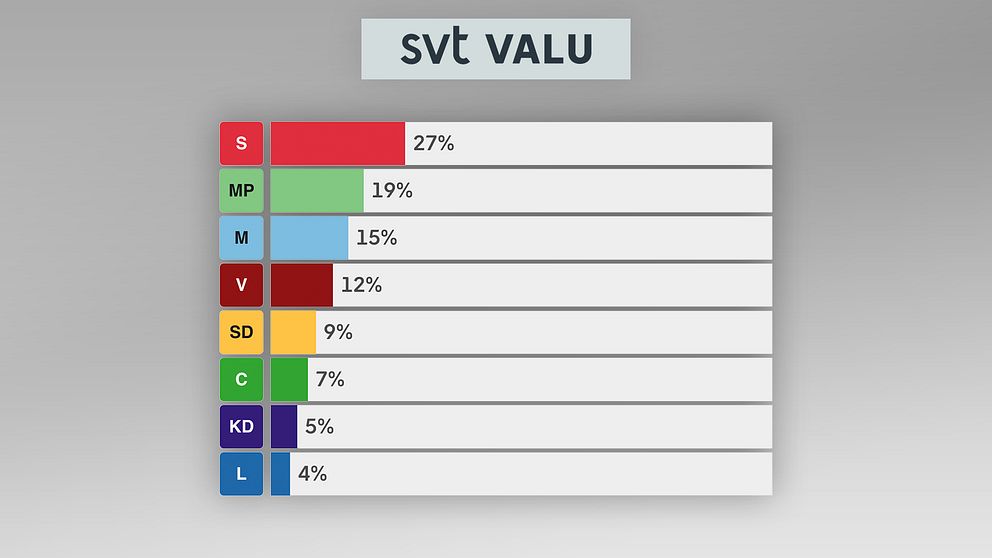 Stapeldiagram. Foto: SVT