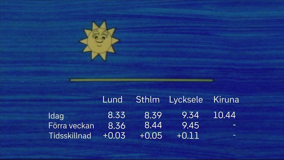solfilmen-vecka-3-svt-nyheter
