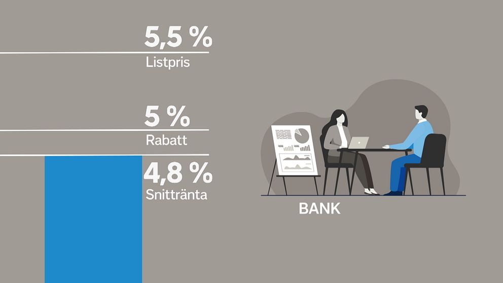 Grafik om listräntor