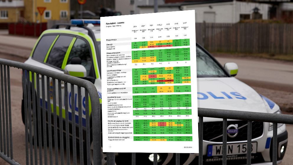 En polisbil och grafik över Lessebo kommuns trygghetsmätning.