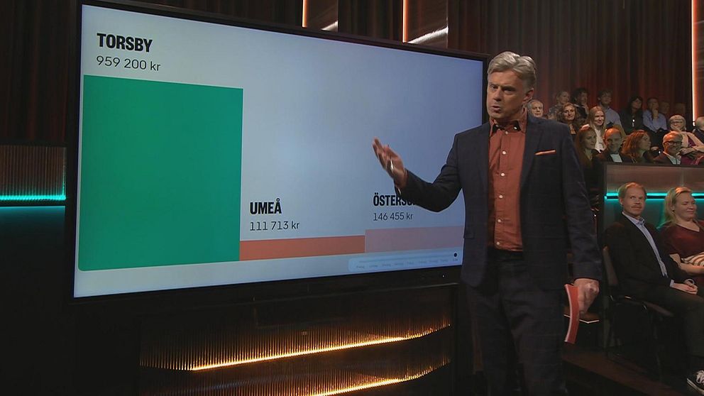 Programledaren för Världens barn-galan, Henrik Kruusval, presenterar resultatet från kommunkampen.