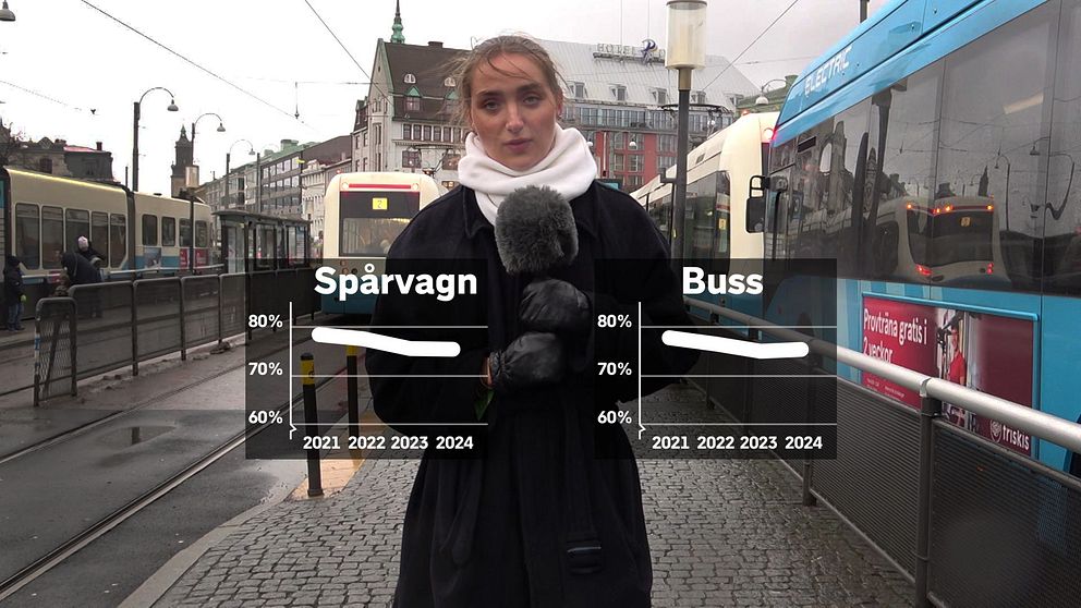 En reporter med en mikrofon i handen står på en spårvagnshållplats med spårvagnar och bussar i bakgrunden. Framför personen visas två grafer som jämför förseningar av spårvagnar och bussar mellan 2021 och 2024.