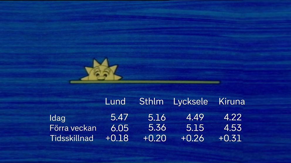Solfilmen vecka 17