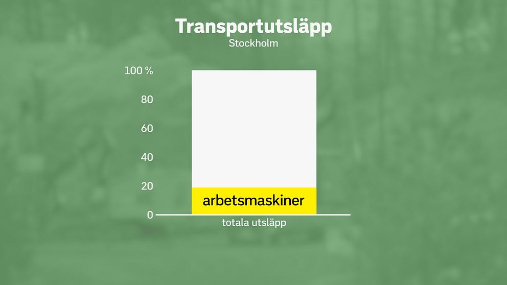 transtportutsläpp