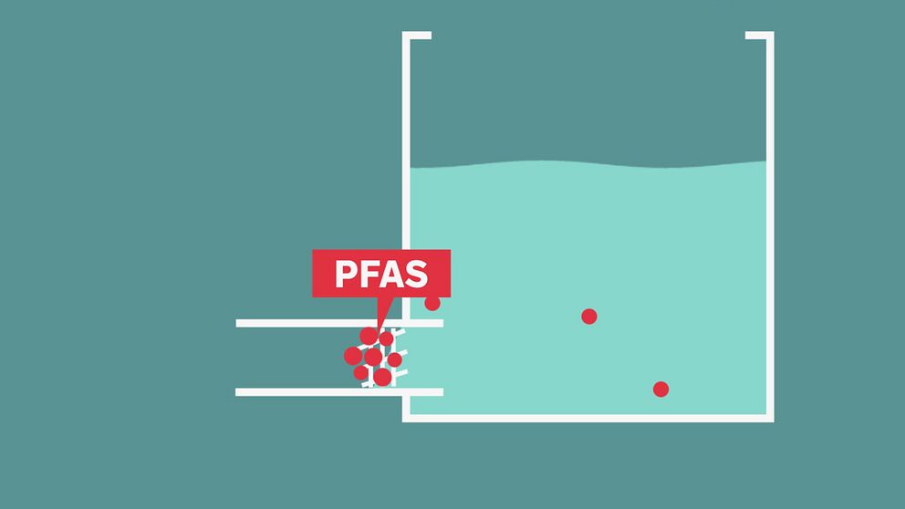 Grafik i blåa toner visar hur PFAS filtreras ut ur vatten i en tank.