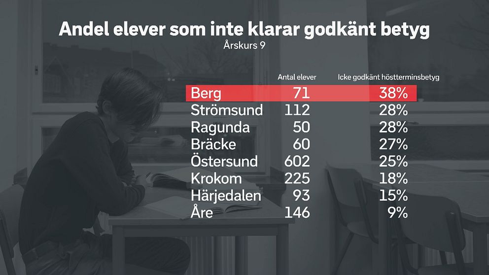 Tabell över kommunernas skolor