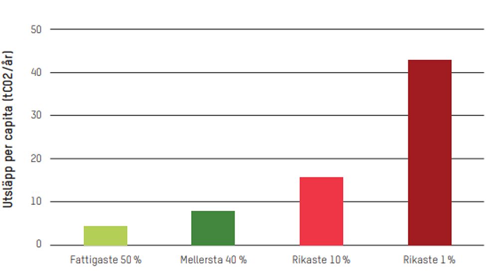 grafik