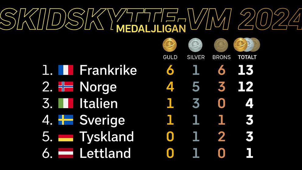 Skidskytte Johannes Thingnes Bö fullbordade norsk jättesuccé SVT Sport