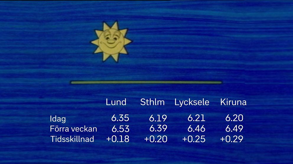 Solfilmen vecka 11 startbild