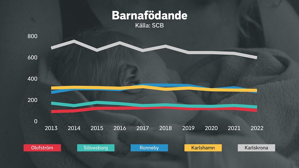 barnafödande i blekinge