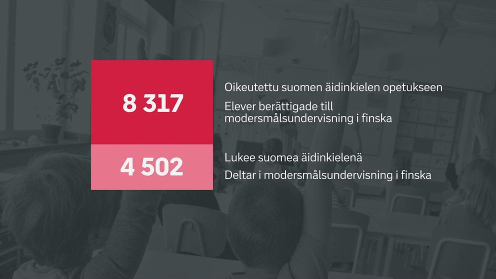 Elever berättigade till modersmålsundervisning i finska läsår 22/23