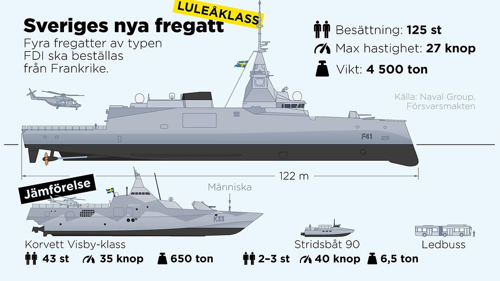 Klart: Sverige köper fyra fregatter från Frankrike | SVT Nyheter