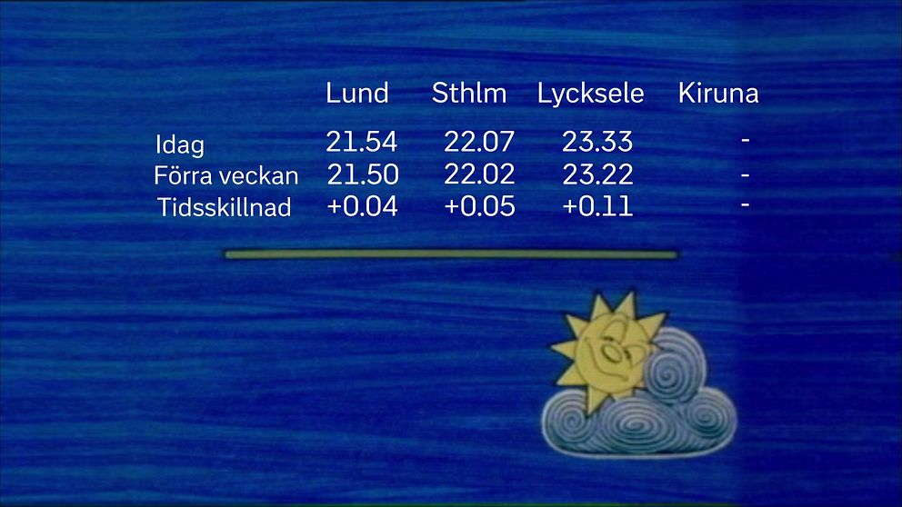Se när solen går upp och ner här är solfilmen för vecka 25 SVT Nyheter