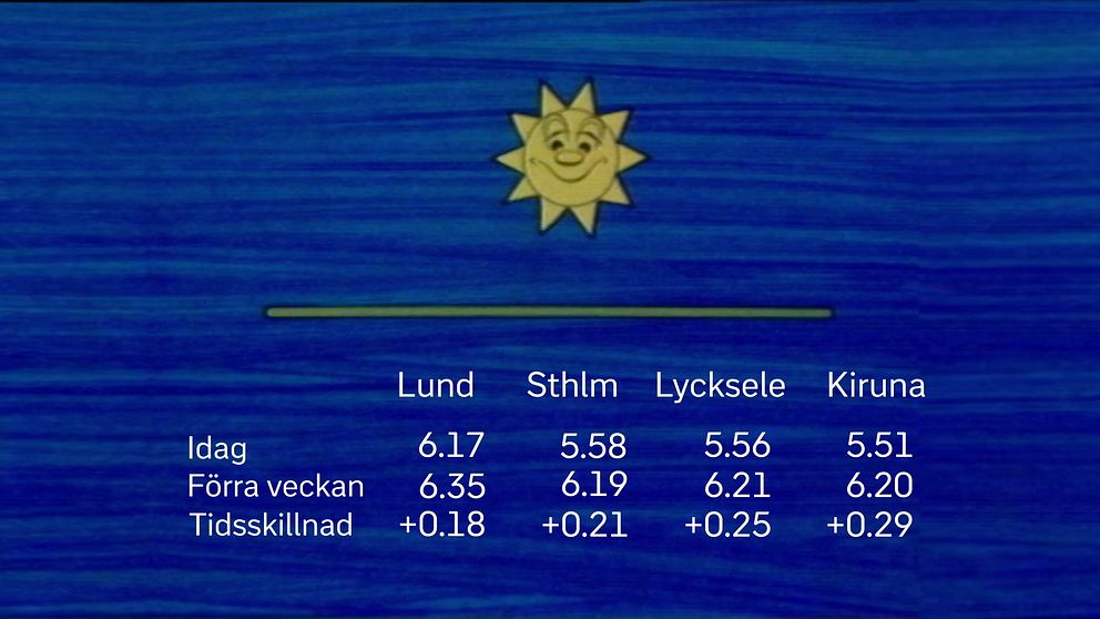 Solfilmen vecka 12. Solfilmen visas varje måndag i Aktuellt fram till midsommar.