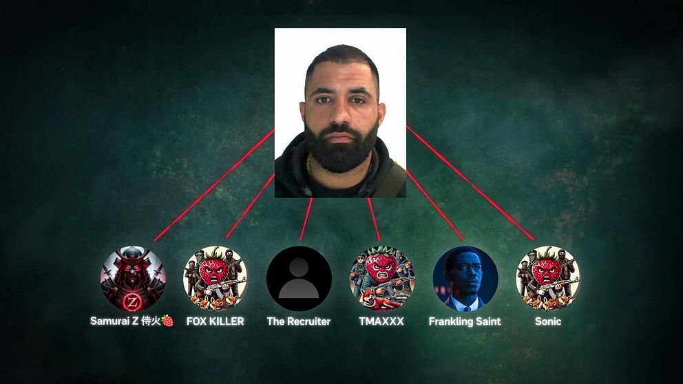 Diagram som kopplar en central person till sex olika användarnamn och avatarer.