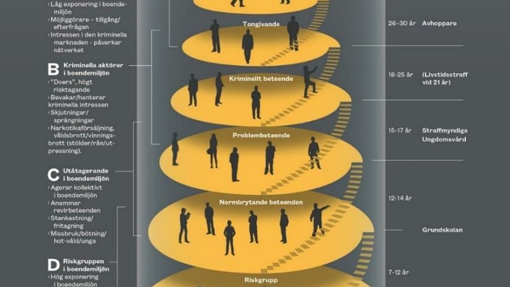 Cylindermodellen