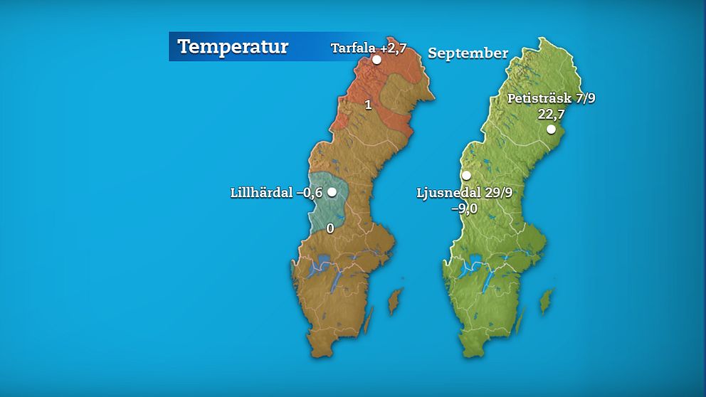 Till vänster månadens medeltemperatur jämfört med referensperioden 1961-1990 (och de stationer som fick störst/minst över/underskott). Till höger månadens högsta och lägsta temperatur.