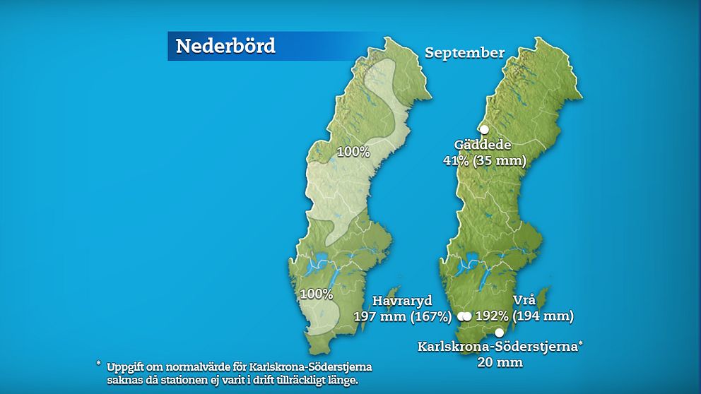 Till vänster månadens nederbördsmängder i procent jämfört med referensperioden 1961-1990. Till höger månadens högsta och lägsta nederbördsmängd, både i procent och millimeter räknat.
