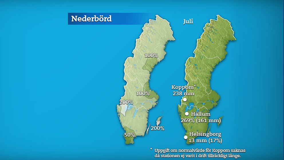 Till vänster månadens nederbördsmängder i procent jämfört med referensperioden 1961-1990. Till höger månadens högsta och lägsta nederbördsmängd, både i procent och millimeter räknat.