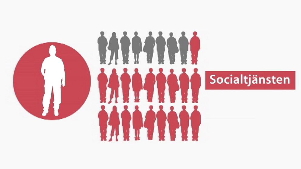 Grafik socialtjänsten