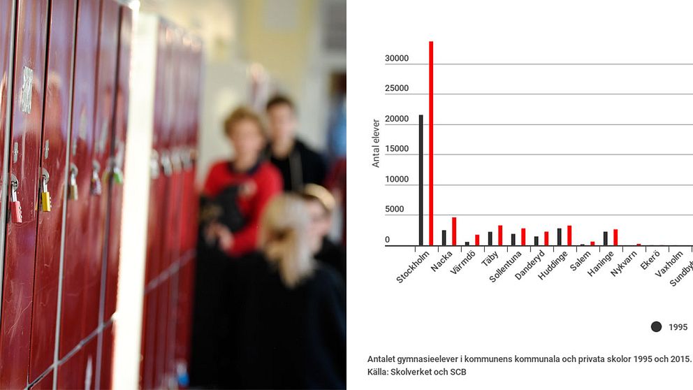 Gymnasieelever i länet söker sig till Stockholms skolor.